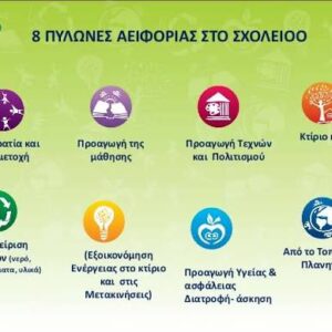 Επιμόρφωση εκπαιδευτικών του σχολείου μας σε διδακτικές πρακτικές αειφορίας