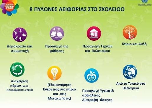 Επιμόρφωση εκπαιδευτικών του σχολείου μας σε διδακτικές πρακτικές αειφορίας