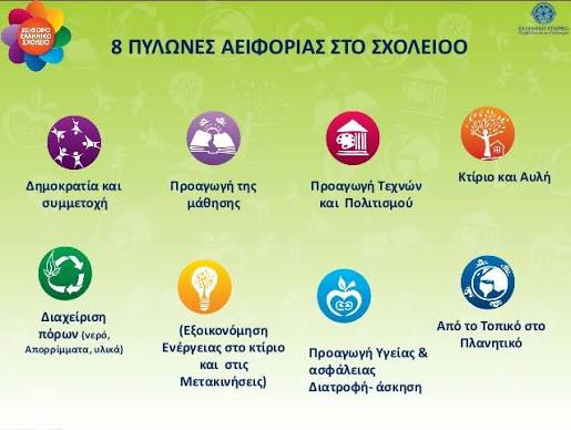 images (1) Επιμόρφωση εκπαιδευτικών του σχολείου μας σε διδακτικές πρακτικές αειφορίας